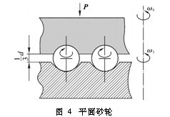 鋼球平面砂輪